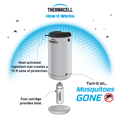 thermacell mini halo - how it works