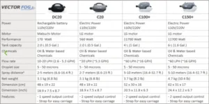 Vector DC20 Table