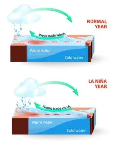 la-nina